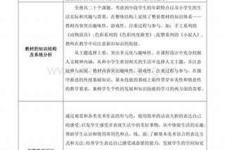 美术学习规划 - 学美术的规划