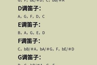 笛子教学视频，笛子入门基础教程