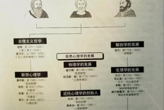 学习体系的基本知识、学体系怎么学