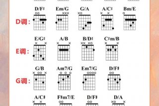 如何学吉他（新手如何学吉他）