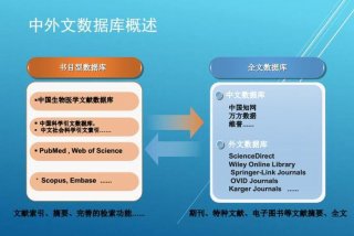 学术数据库、学术数据库能够免费检索的有