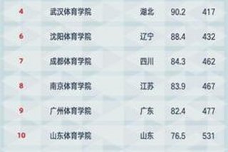 健身学校排名全国、健身学校排名全国第几