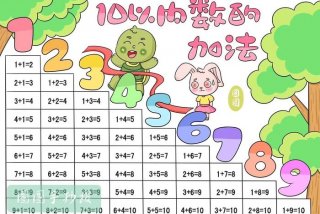 十以内加减法怎么教孩子容易懂（十以内加减法怎么教孩子容易懂教程）