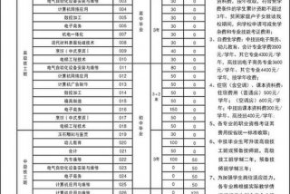 现在技校学什么专业最好；男孩子学什么技术最好以后有发展