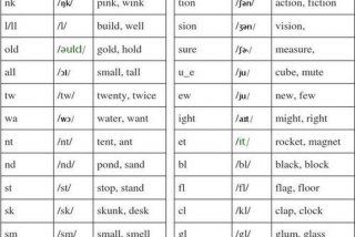 自然拼读学习合集；自然拼读快速入门