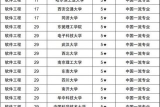学软件哪个大学最好、学软件的大学排名