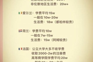 巴黎生活费一个月大概多少 - 巴黎每月生活费大概多少