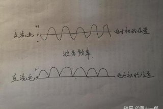 生活用电是交流电还是直流电；生活用电是直流电吗