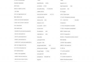 生活环境英语单词 生活环境用英语翻译