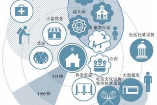 社区生活圈规划技术指南2021版免费下载全文；社区生活圈规划概念