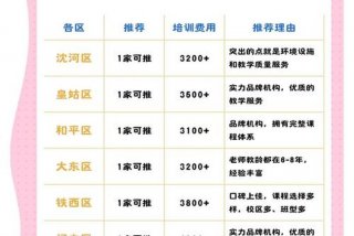 生活妆培训班如何招生；生活妆一般学几天