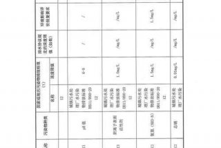 生活垃圾焚烧发电厂自动监测数据标记规则（垃圾焚烧厂监测方案）