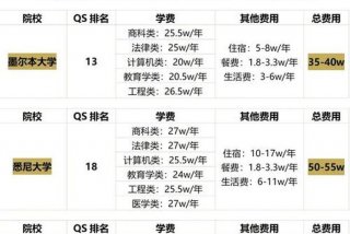 澳大利亚的生活费一个月大概多少钱，澳大利亚平民每月收入