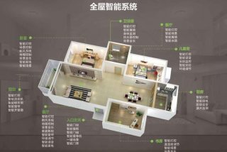 智能家居生活系统 - 智能家居生活系统的优缺点