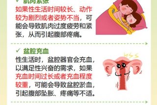 性生活后疼痛一般几天能好，性生活后出现疼痛