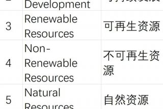 生活环境英文单词 生活环境的英文单词