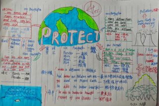 生活中的信息科技思维导图、生活中的信息科技思维导图英语