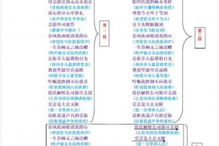 生活充满欢笑歌词完整、生活充满欢笑的句子