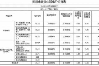 居民生活用电多少伏 - 居民生活用电是多少钱一度电？
