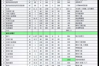 生活用房室内简装报价 - 生活+装修