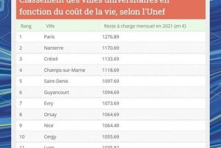 在法国生活一个月要多少钱，法国打工一个月多少钱