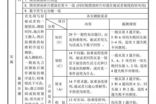 韦氏fim日常生活能力、韦氏得分