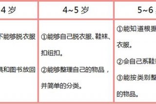 幼儿生活能力对照表；幼儿生活能力对照表图片