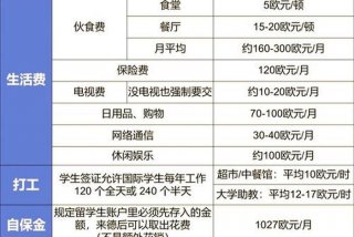 留学德国生活费 德国留学生活费一月多少人民币