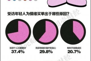 生活方式的变化与消费需求的改变-父母与我（转变生活方式和消费方式）