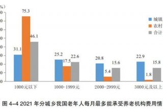 居民生活水平越来越好；居民生活水平体现在什么数据上