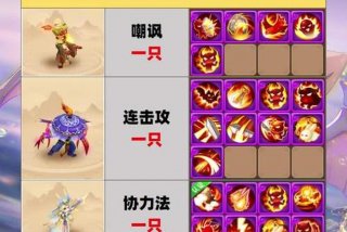 梦幻生活技能学什么实用；梦幻生活技能在哪里点