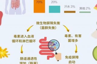 寄生生活和腐生生活区别 - 寄生生物和腐生生物区别