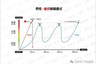 男性性功能几岁开始下降，男性性功能几岁开始下降正常