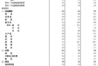 居民生活水平指数计算公式（居民生活指标）