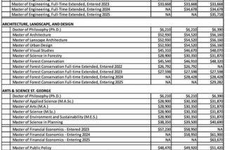 加拿大生活费一年要多少人民币 - 加拿大生活费用