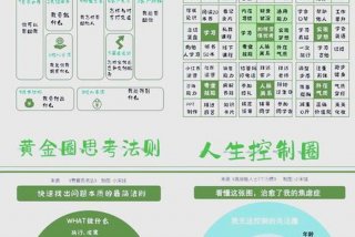 生活中的结构思考力（生活中的思维模型）