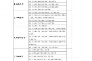 日常生活能力评定量表护理可以评分嘛（日常生活能力评定量表的意义）