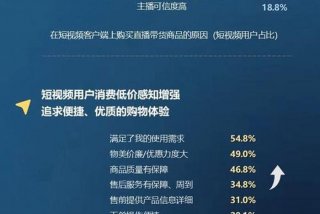 行生活视频的影响，短视频对生活的影响数据分析