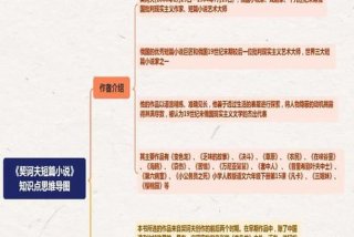 生活是美好的契诃夫、生活是美好的契诃夫阅读理解