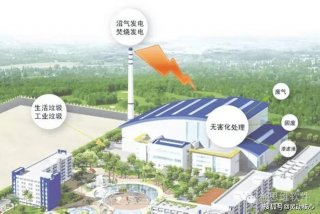 生活垃圾发电项目是哪批的；生活垃圾处理发电