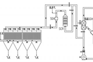 生活垃圾焚烧厂通风与除尘除臭系统设计标准，垃圾焚烧烟气处理系统包括哪些