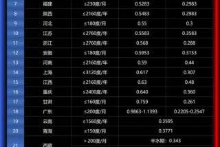 居民生活用电多少钱一度（居民用电价格多少钱一度）