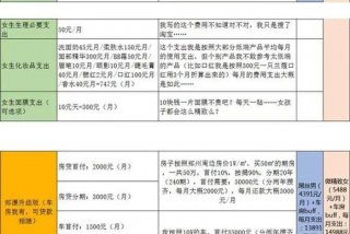 生活成本包括哪些方面 生活成本怎么说