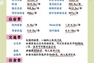 加拿大留学一年生活费 加拿大留学一年生活费多少