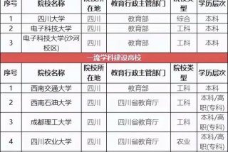 读大学去哪个城市好，读大学哪些城市比较好