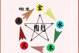 金生火火生木木生土土生水，金生水木生火,火生土,土生木
