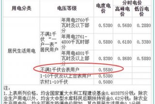 居民生活用电不满1千伏什么意思、电费不满1千伏