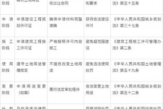 生活用地建房算不算违建 生活用地性质