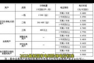 生活用电阶梯收费标准 - 居民一档二档三档电价