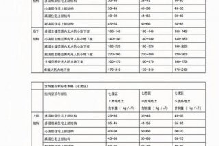 居民生活水平系数；居民生活水平用什么衡量